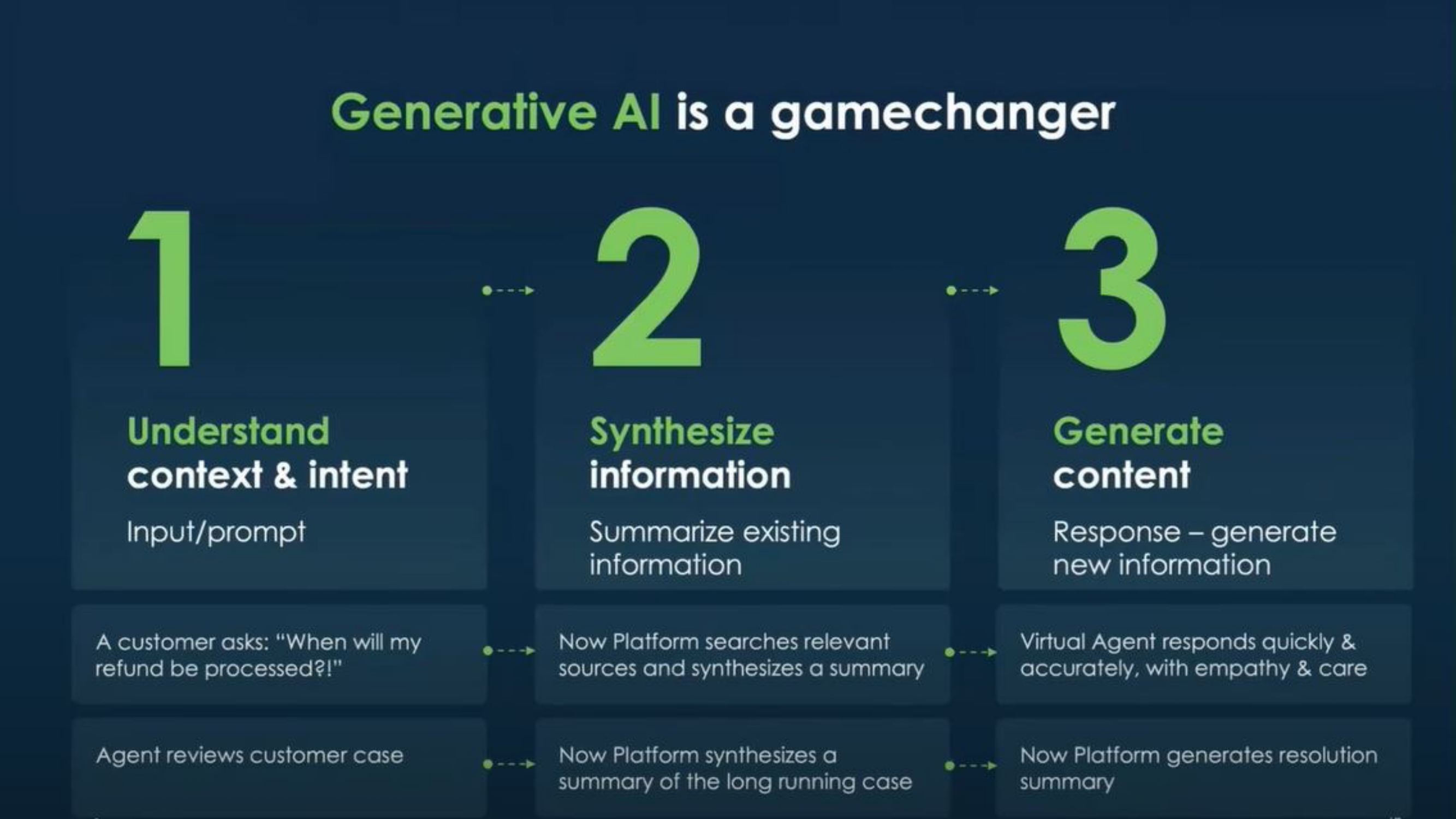 3 Quick Tips to Leverage Generative AI on the Now Platform_page-4