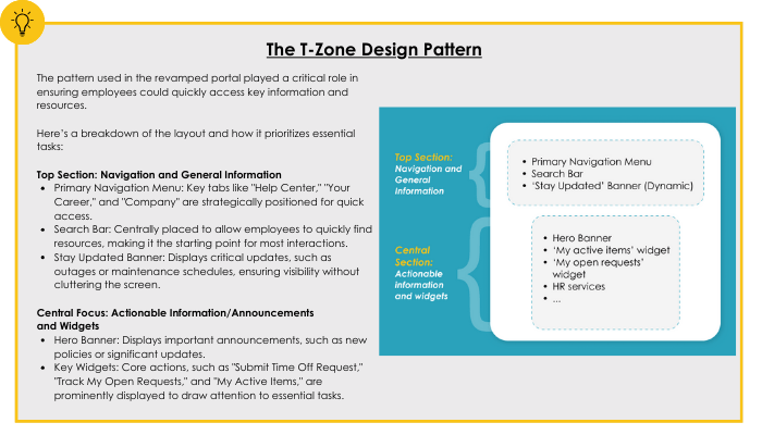 Analysis of the BankUnited Portal Layout with the T-Zone Design Pattern The T-Zone design pattern used in the revamped portal played a critical role in ensuring employees could quickly access key -2