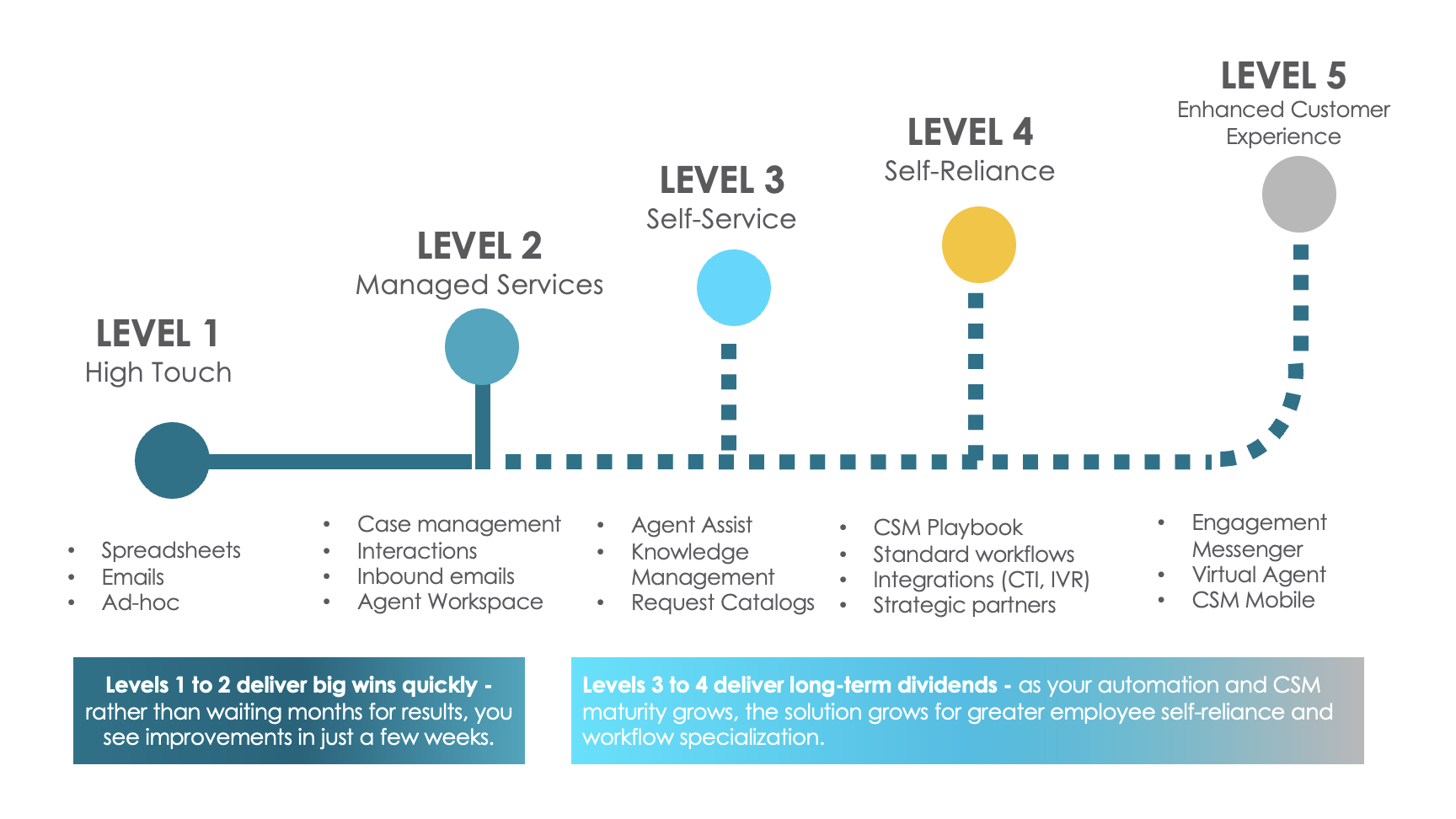 INRY SMART Success for ServiceNow Customer Service Management (CSM)