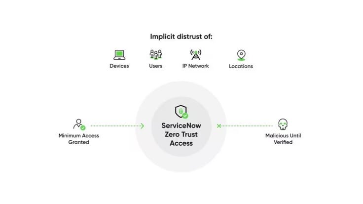 Exploring 3 Cutting-Edge Now Platform Security Features from ServiceNow Vancouver Release_page-0001