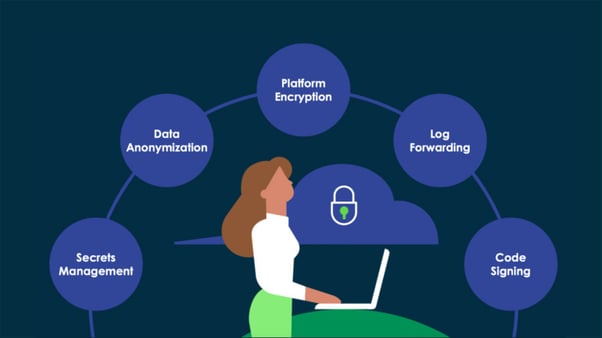 Exploring 3 Cutting-Edge Now Platform Security Features from ServiceNow Vancouver Release_page-0002