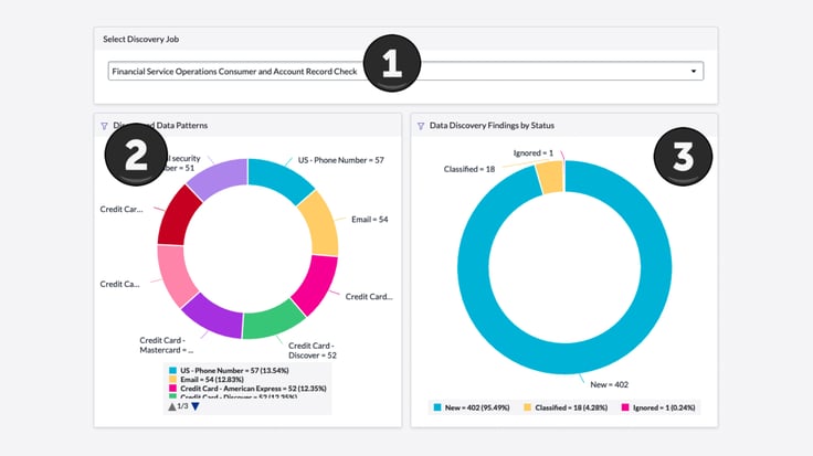 Exploring 3 Cutting-Edge Now Platform Security Features from ServiceNow Vancouver Release_page-0004