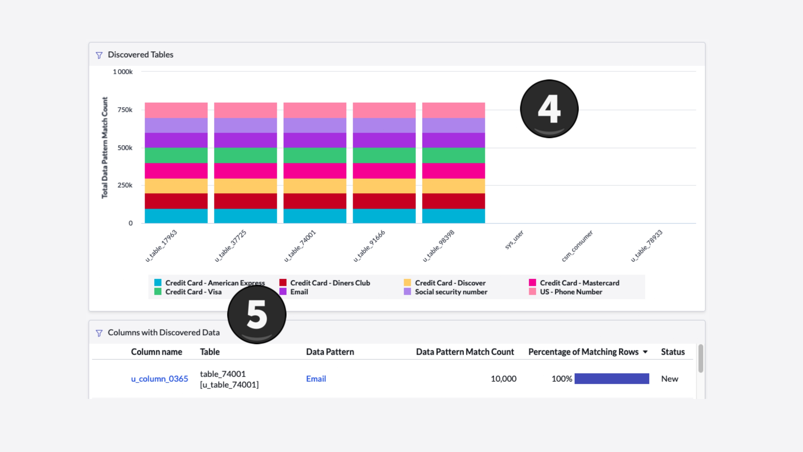 Exploring 3 Cutting-Edge Now Platform Security Features from ServiceNow Vancouver Release_page-0005