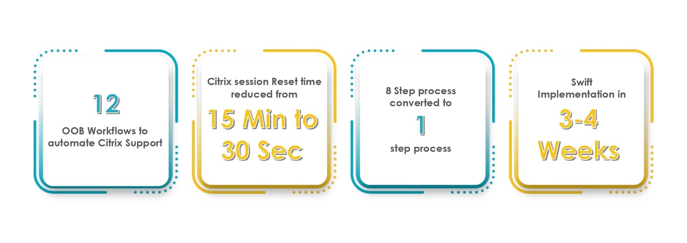INRY SMART Success for Citrix ITSM Adapter for ServiceNow Solution_page