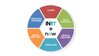 INRY's 360-degree partnership with ServiceNow