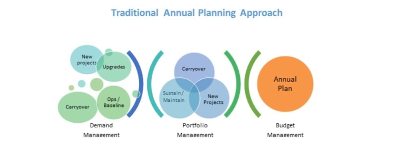 Annual-planning