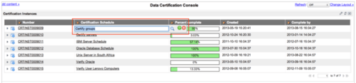 Data certification