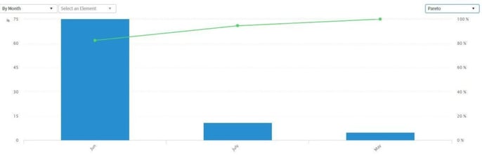 ServiceNow Performance Analytics 2