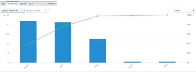 ServiceNow Performance Analytics 3