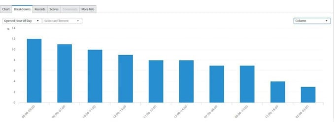 ServiceNow Performance Analytics 4