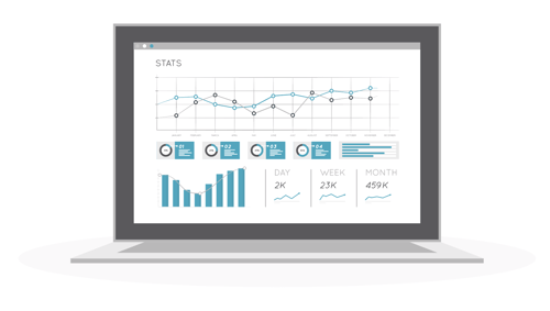 ServiceNow Performance Analytics: Everything you need to know