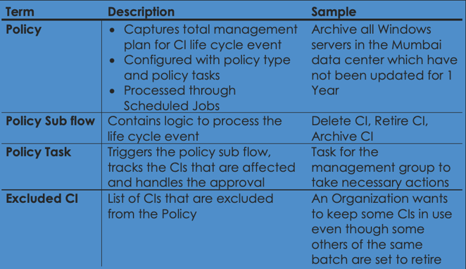 Terms-definitions-CMDB-Data-Manager-INRY