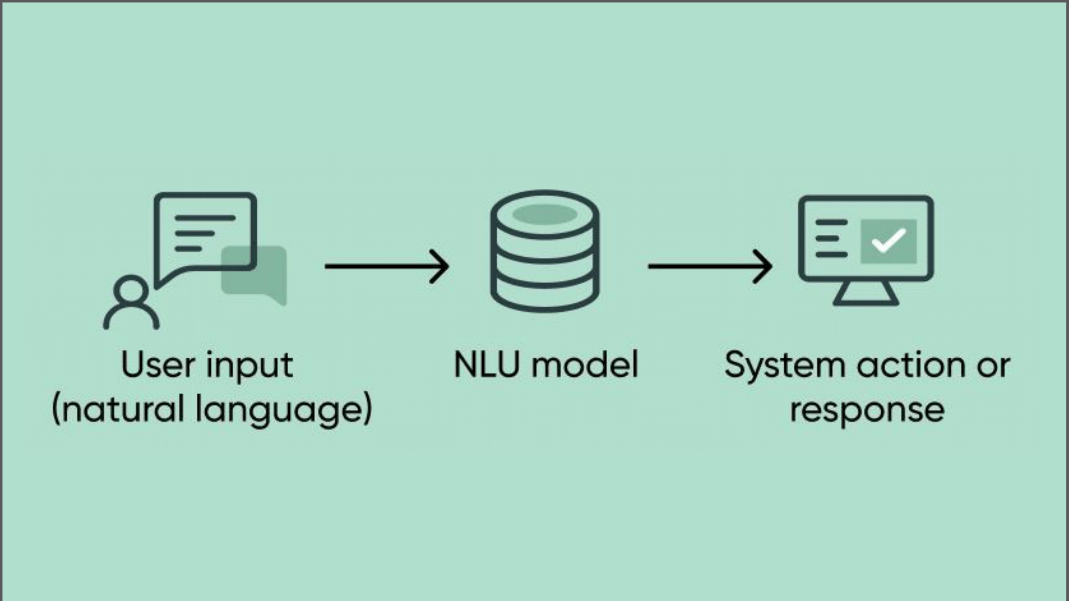 Top 5 Features of Generative AI in ServiceNows Vancouver Release-3