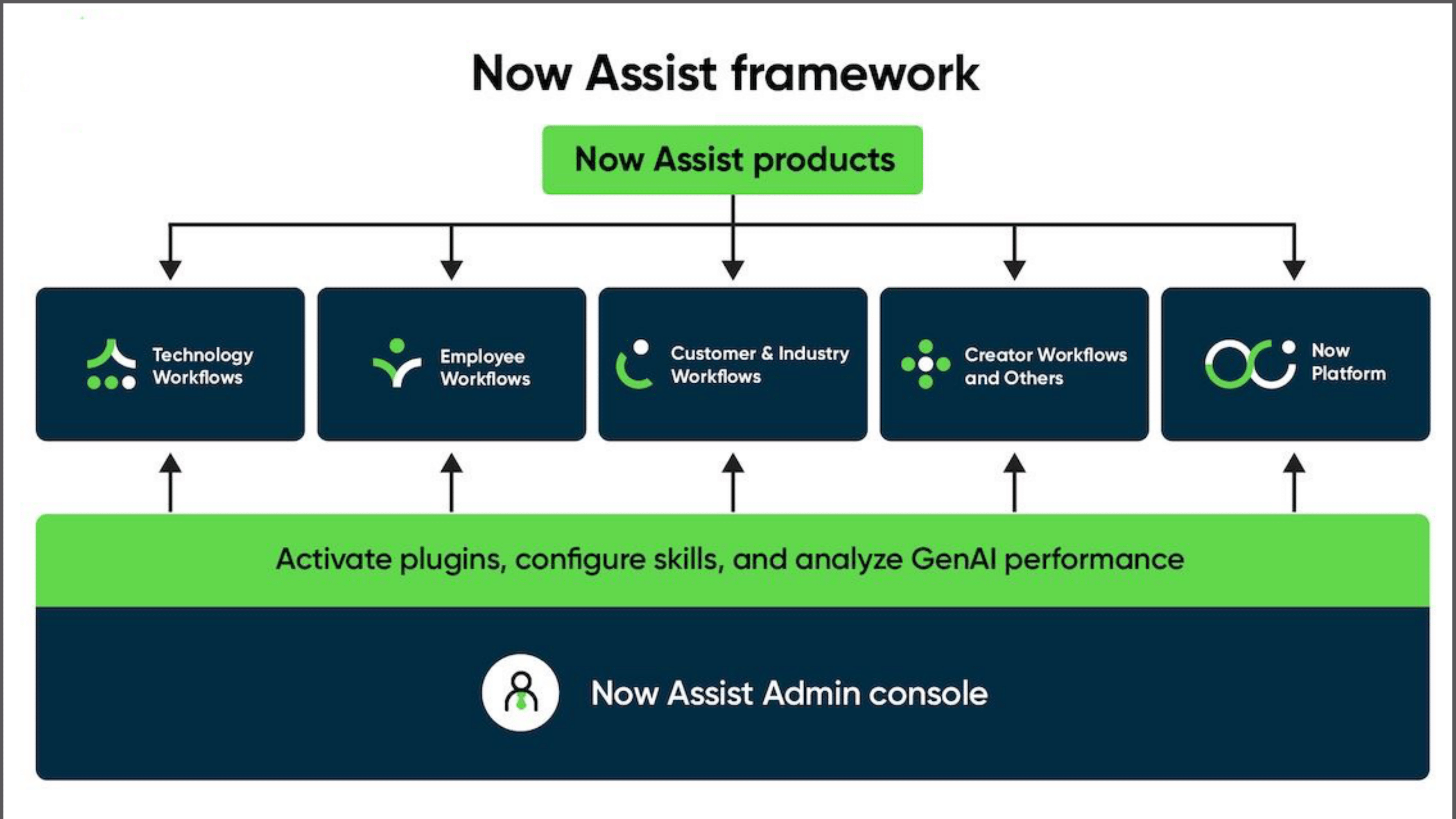 Top 5 Features of Generative AI in ServiceNows Vancouver Release-4 (1)