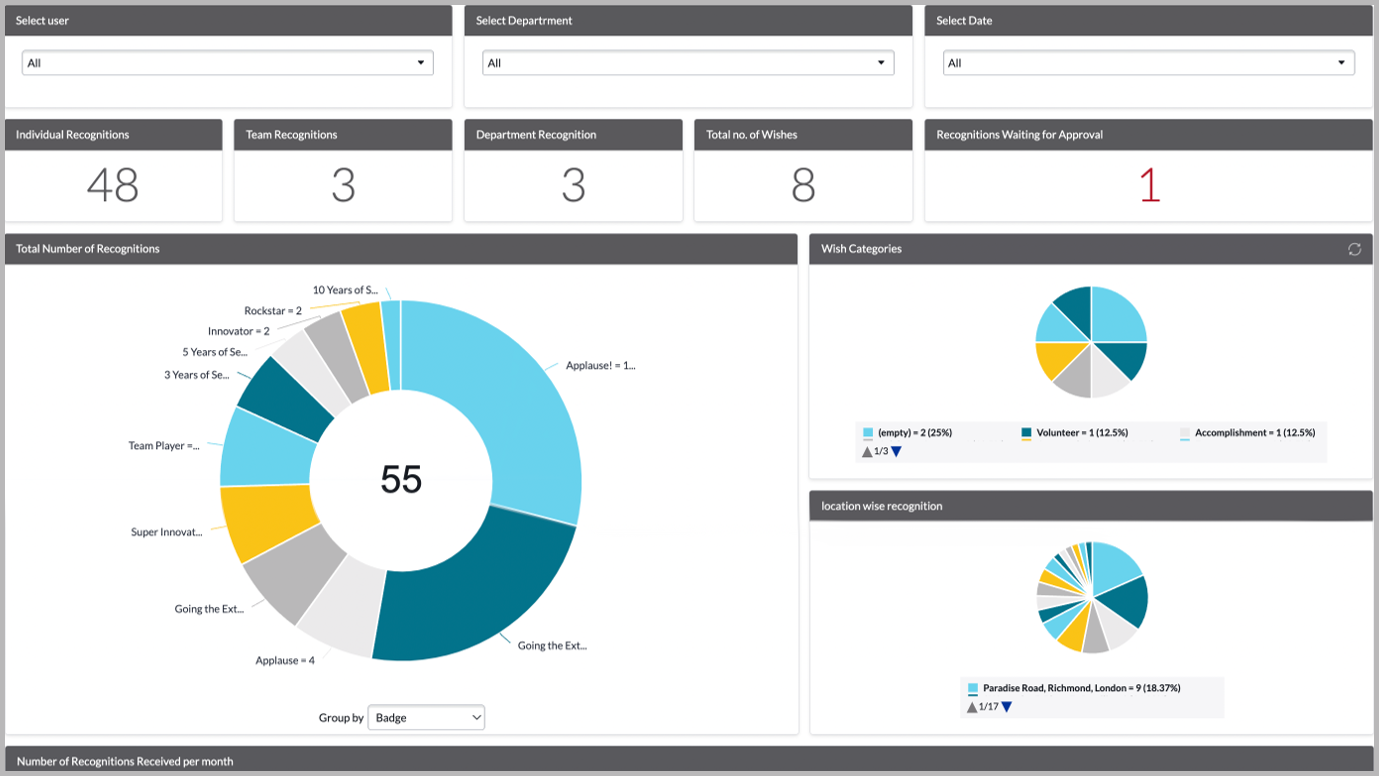 Meaningful data and insights to drive employee engagement