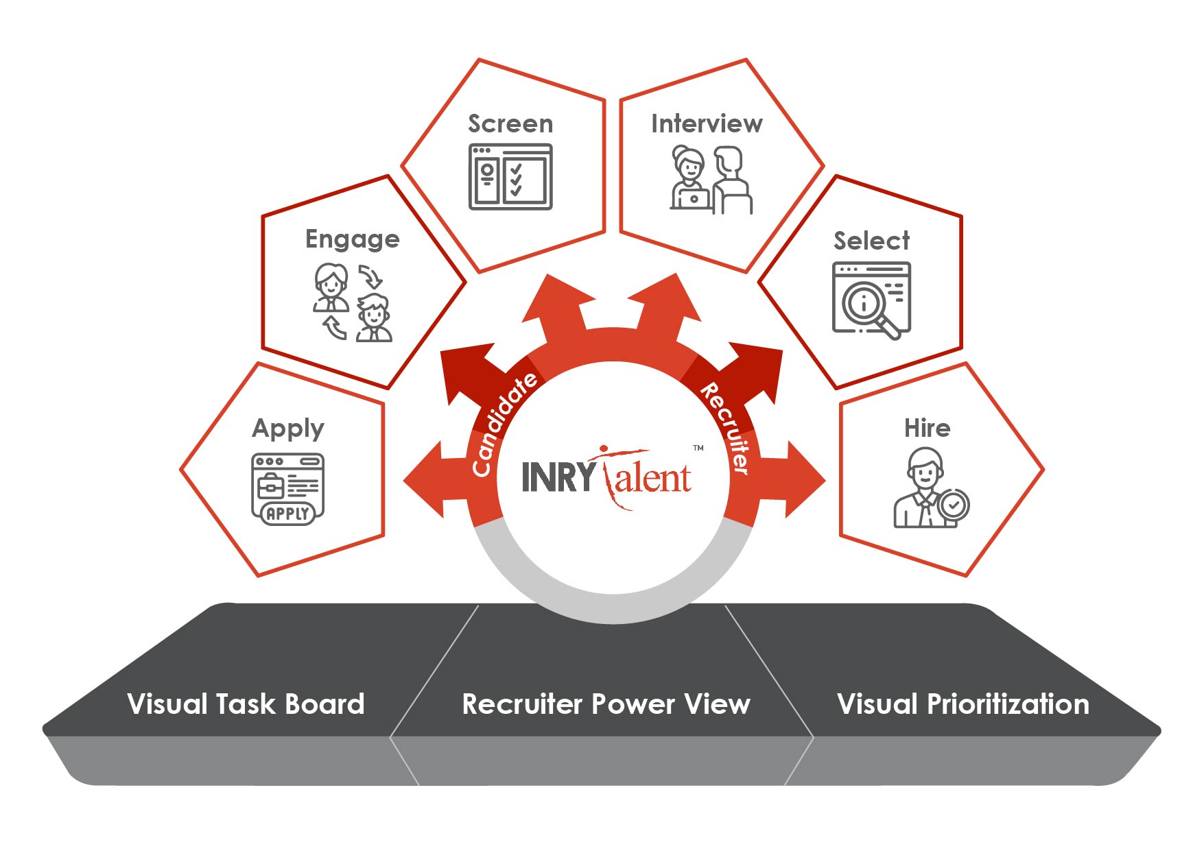 Boost efficiency and make recruitment easier with INRY Talent™ - Applicant Tracking System on ServiceNow