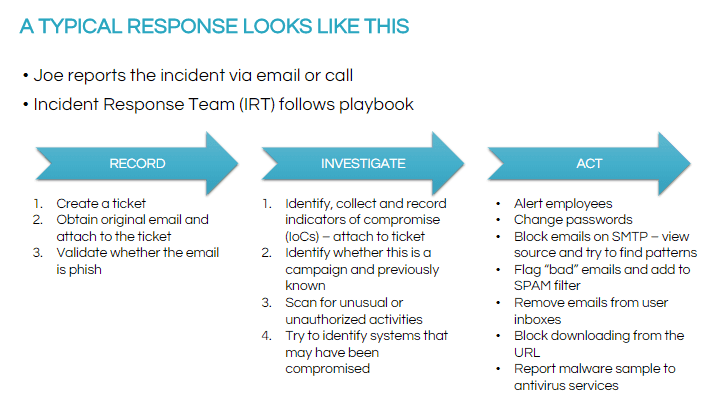 Response To A Basic Ransomware Attack