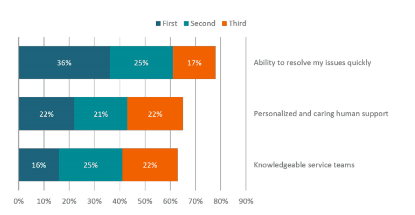 3-modern-customer-needs