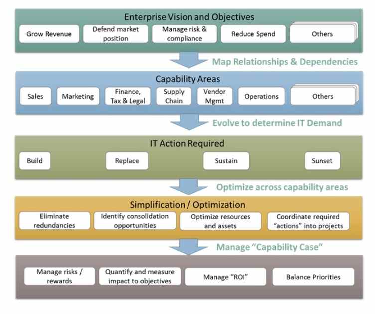 Capability-planning